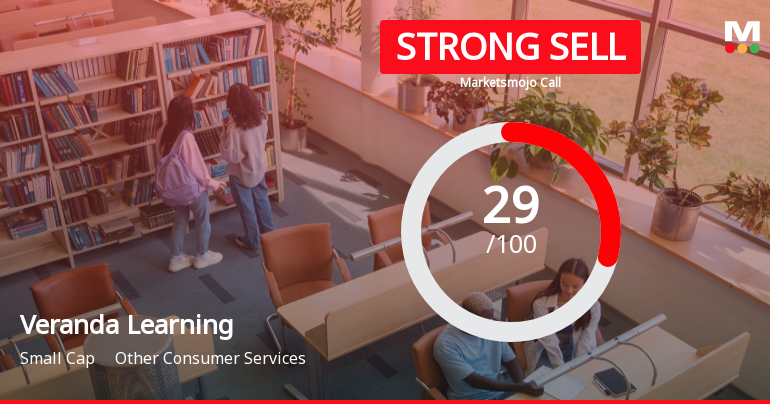 Veranda Learning Sees Revision in Market Evaluation Amidst Challenging Fundamentals