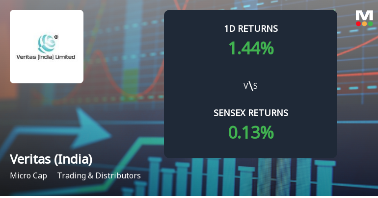 Veritas (India) Faces Intense Selling Pressure Amid Consecutive Losses and Lower Circuit