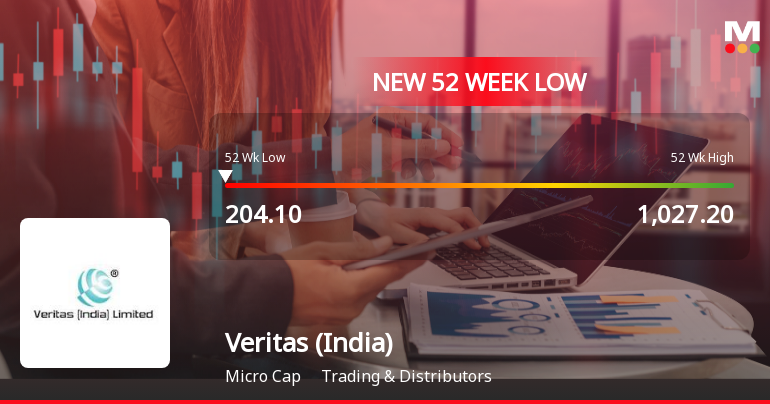 Veritas (India) Stock Falls to 52-Week Low of Rs.204.1 Amidst Prolonged Downtrend