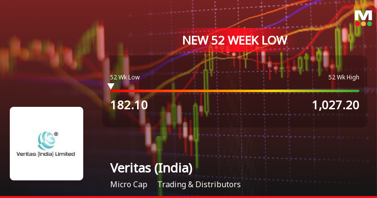 Veritas (India) Stock Hits 52-Week Low at Rs.182.1 Amid Prolonged Downtrend