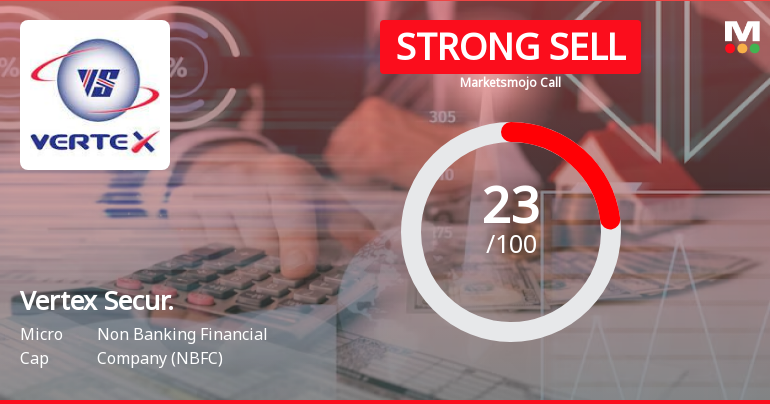 Vertex Secur. Sees Revision in Market Assessment Amid Challenging Financial Trends