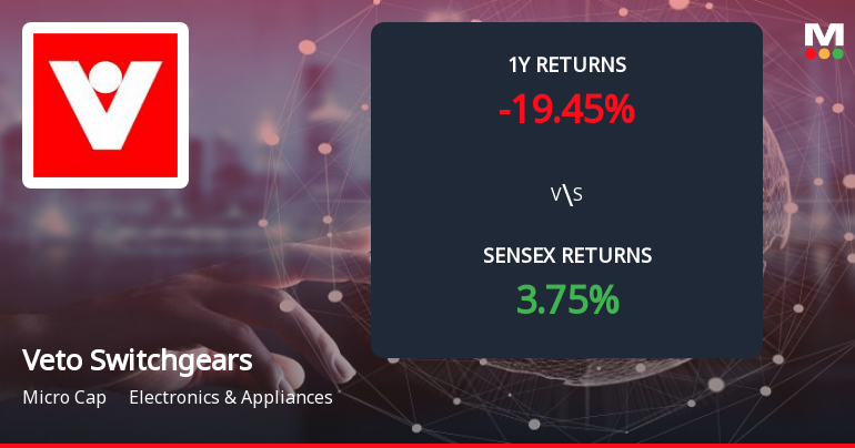 Veto Switchgears & Cables Forms Death Cross Signalling Potential Bearish Trend
