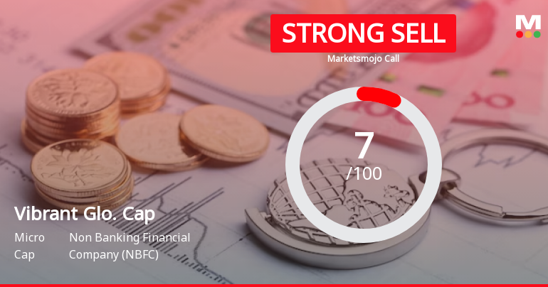 Vibrant Glo. Cap Sees Revision in Market Assessment Amid Challenging Financial Trends