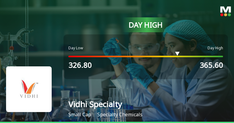 Vidhi Specialty Food Ingredients Hits Intraday High with Strong Trading Momentum