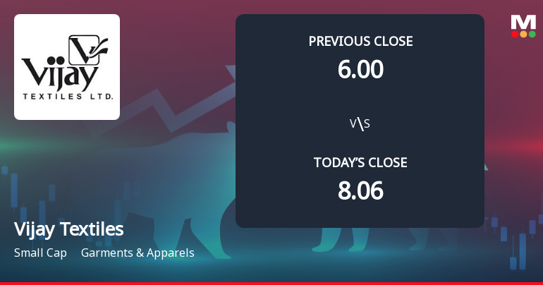 Vijay Textiles Opens with Sharp Gap Down Amid Market Concerns