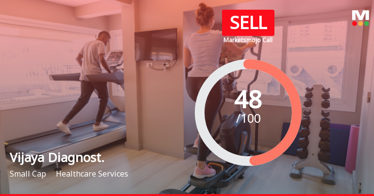 Vijaya Diagnostic Centre: Analytical Reassessment Reflects Market and Financial Dynamics