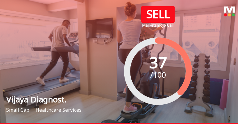 Vijaya Diagnostic Centre Faces Market Assessment Shift Amid Mixed Financial and Technical Signals