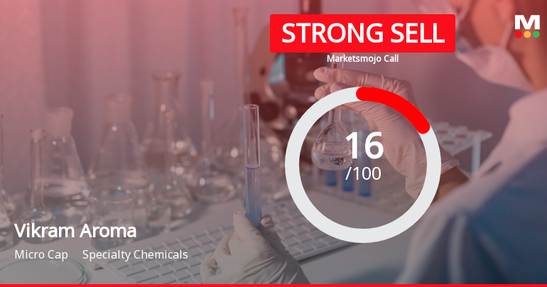 Vikram Aroma Ltd is Rated Strong Sell