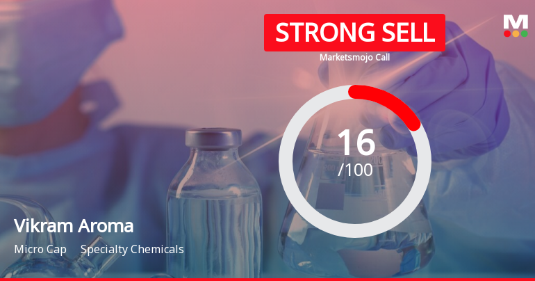 Vikram Aroma Sees Revision in Market Assessment Amid Challenging Financials