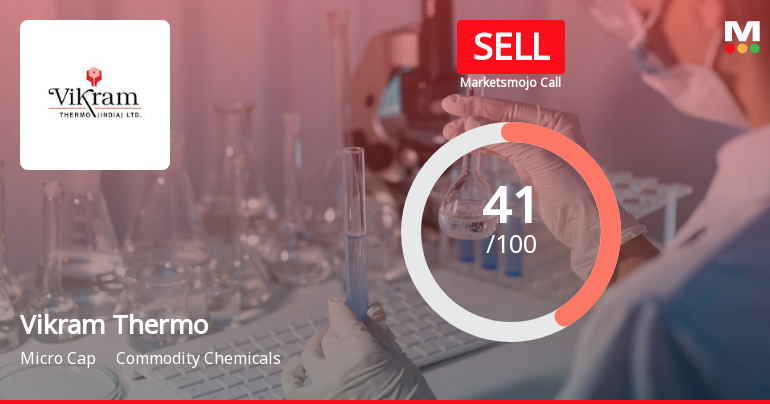 Vikram Thermo (India) Ltd is Rated Sell