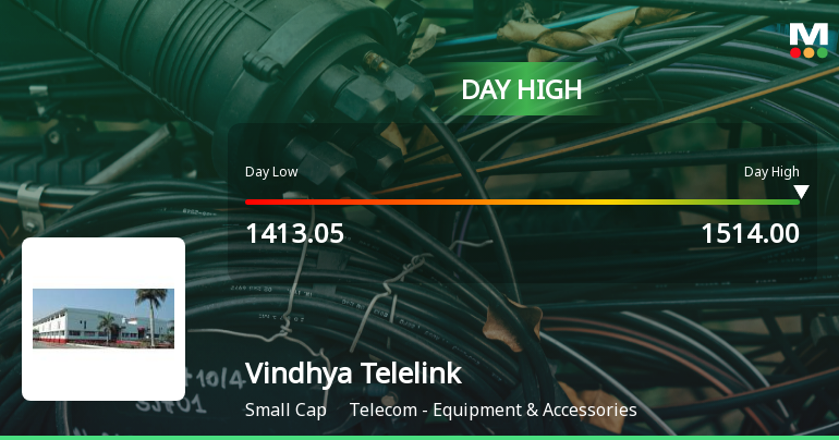 Vindhya Telelinks Hits Intraday High with Strong 7.28% Surge