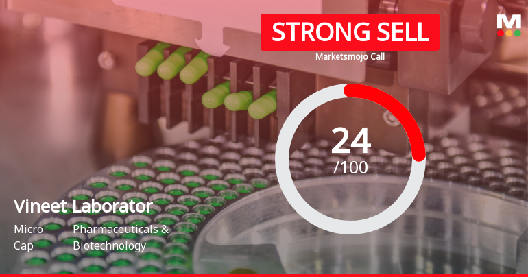 Vineet Laboratories Downgraded to Strong Sell Amid Weak Fundamentals and Mixed Technicals