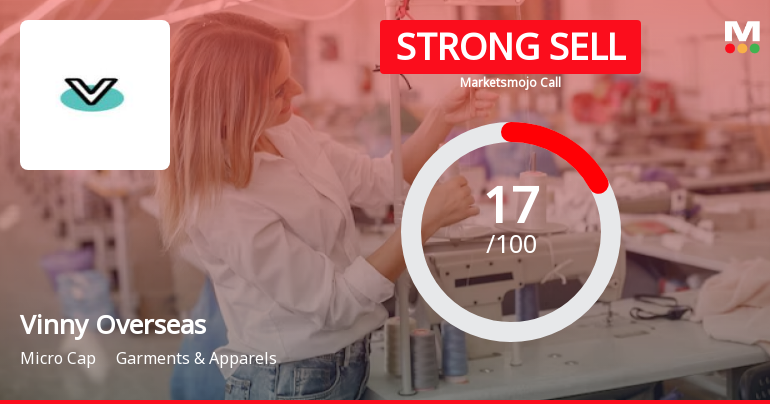 Vinny Overseas Ltd is Rated Strong Sell