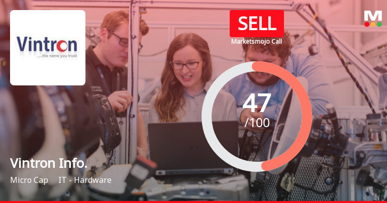 Vintron Informatics Faces Market Challenges Amid Mixed Financial and Technical Signals