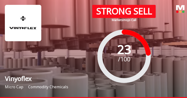 Vinyoflex Ltd is Rated Strong Sell