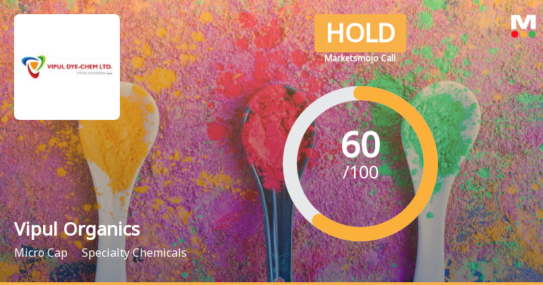 Vipul Organics Ltd is Rated Hold by MarketsMOJO