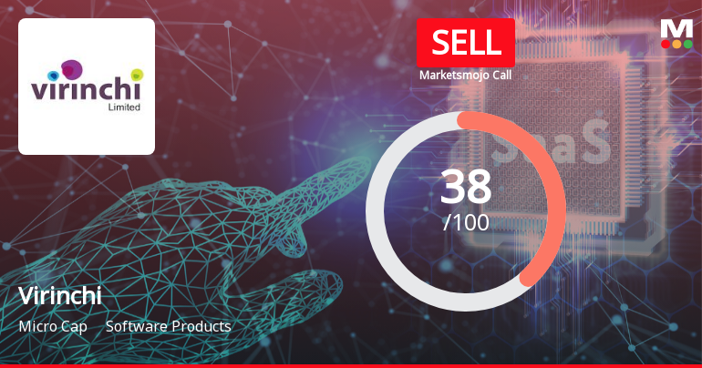 Virinchi Stock Evaluation Reflects Mixed Signals Amid Technical and Financial Shifts