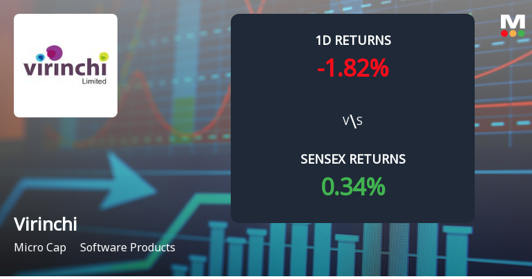 Virinchi Ltd Sees Extraordinary Buying Interest Amid Upper Circuit Scenario