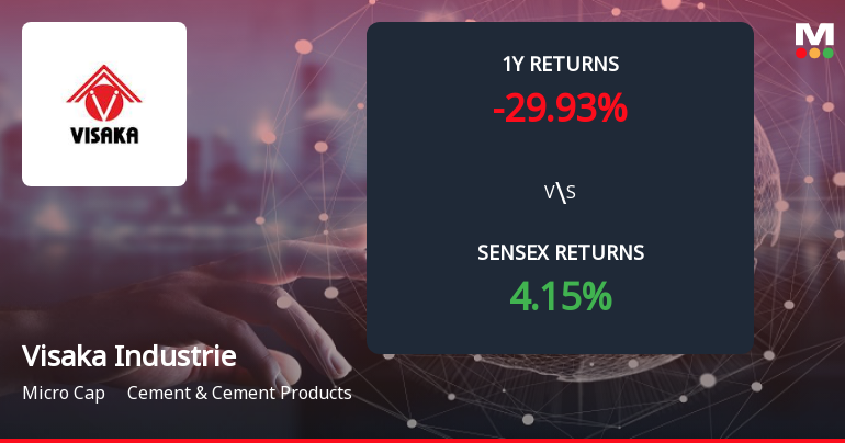 Visaka Industries Forms Death Cross, Signalling Potential Bearish Trend