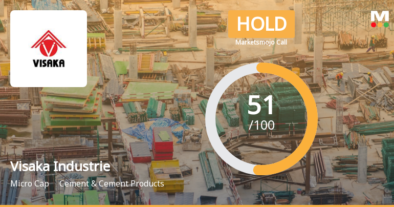 Visaka Industrie Sees Revision in Market Evaluation Amid Mixed Financial Signals