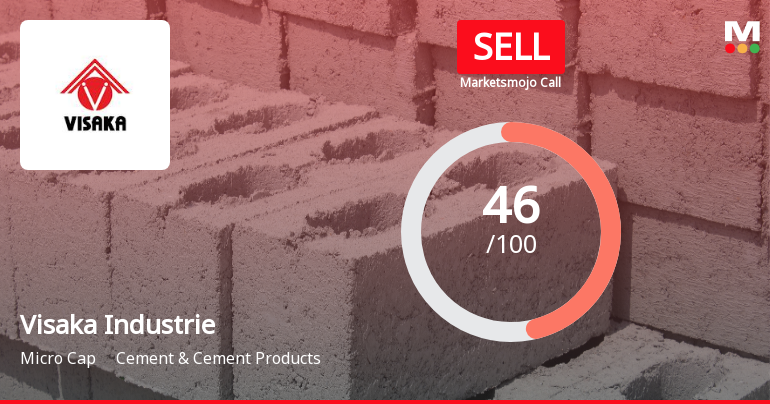 Visaka Industries Faces Shift in Market Assessment Amid Mixed Financial and Technical Signals