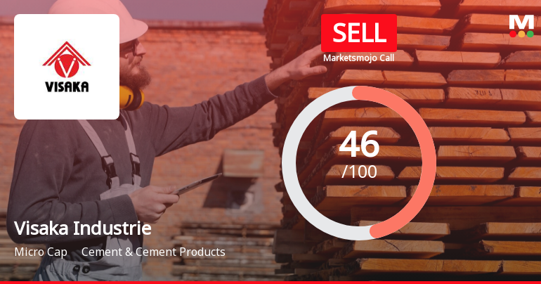 Visaka Industries Ltd is Rated Sell