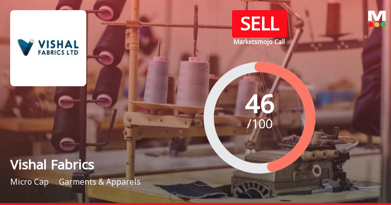 Vishal Fabrics Sees Revision in Market Evaluation Amid Mixed Financial Signals