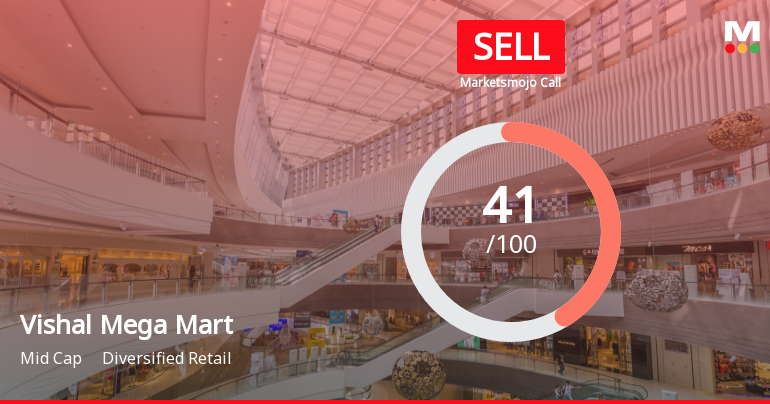 Vishal Mega Mart Sees Revision in Market Evaluation Amid Mixed Financial Signals