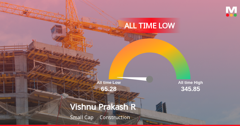 Vishnu Prakash R Punglia Stock Hits All-Time Low Amidst Prolonged Downtrend