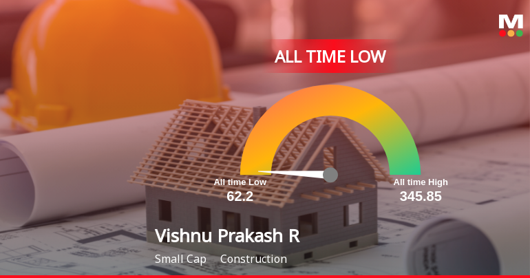 Vishnu Prakash R Punglia Stock Hits All-Time Low Amid Prolonged Decline
