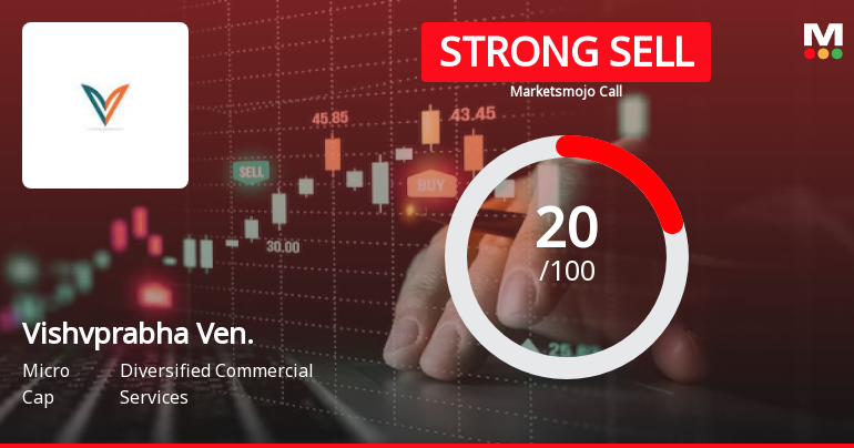 Vishvprabha Ven. Sees Revision in Market Assessment Amidst Challenging Fundamentals