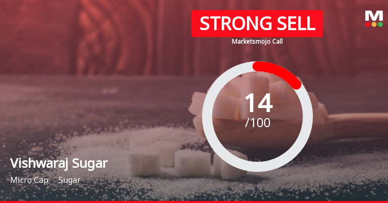 Vishwaraj Sugar Industries Ltd is Rated Strong Sell