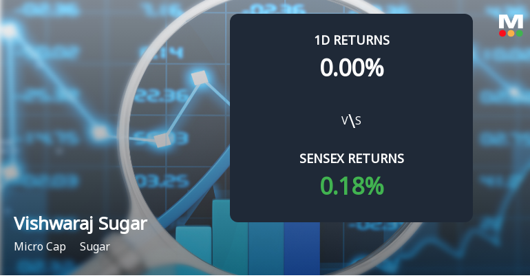 Vishwaraj Sugar Industries Sees Unprecedented Buying Interest Amidst Market Challenges