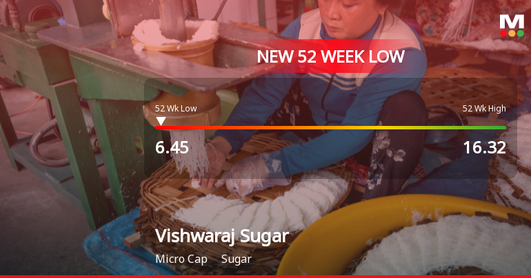 Vishwaraj Sugar Industries Falls to 52-Week Low of Rs.6.45 Amidst Continued Downtrend