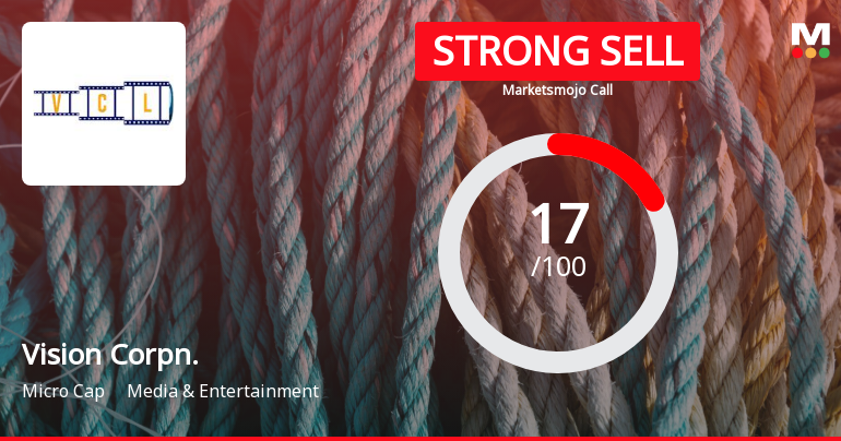 Vision Corporation Ltd is Rated Strong Sell