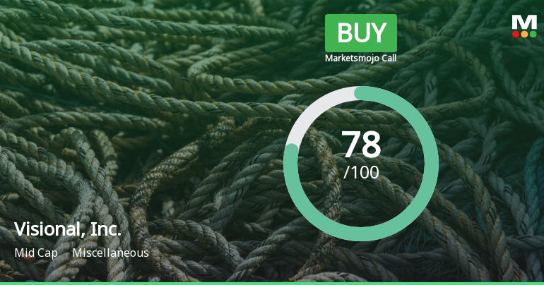 Visional, Inc. Shows Strong Growth and Financial Resilience Amid Market Evaluation Adjustment