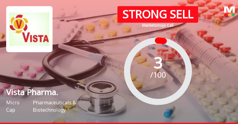 Vista Pharma. Sees Revision in Market Assessment Amid Challenging Financial Trends