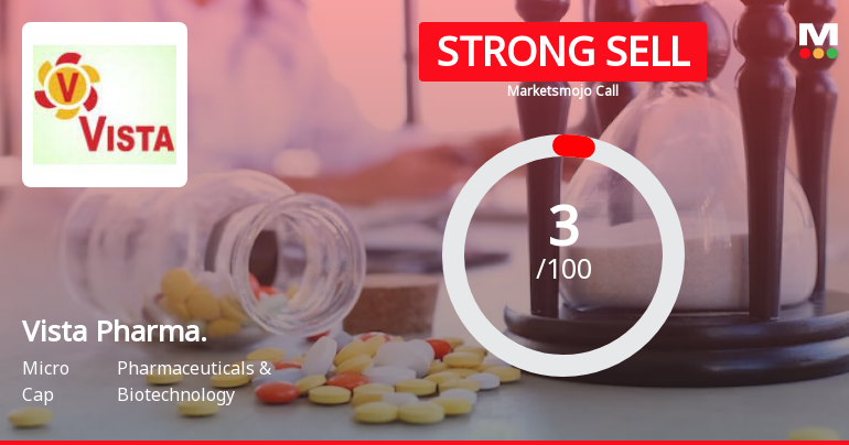 Vista Pharmaceuticals Ltd is Rated Strong Sell
