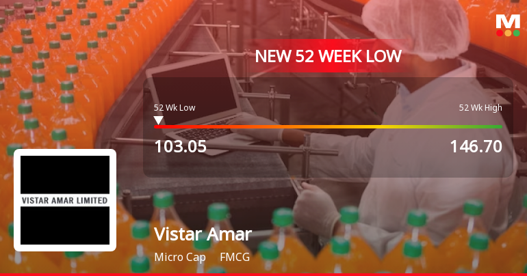 Vistar Amar Stock Falls to 52-Week Low of Rs.103.05 Amidst Continued Downtrend