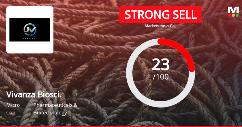 Vivanza Biosci. Sees Revision in Market Evaluation Amid Challenging Fundamentals