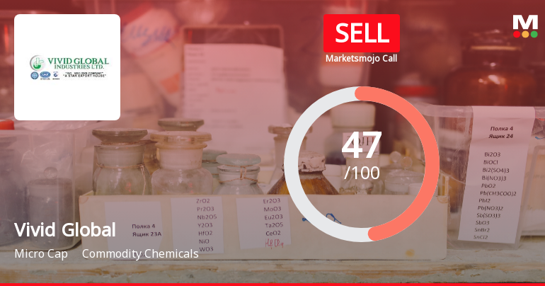 Vivid Global Industries: Analytical Perspective Shift Amid Mixed Financial and Technical Signals