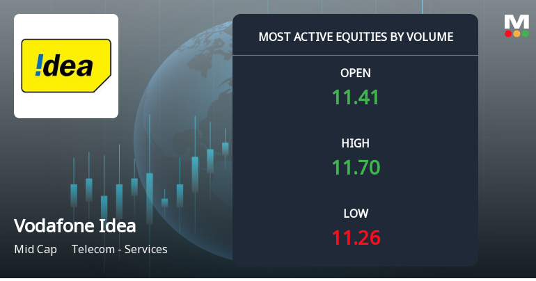 Vodafone Idea Sees Exceptional Trading Volume Amid Market Activity
