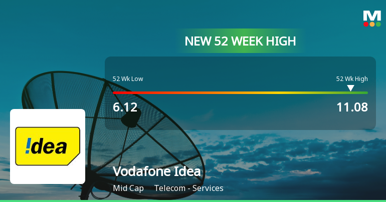 Vodafone Idea Reaches New 52-Week High, Marking Significant Milestone