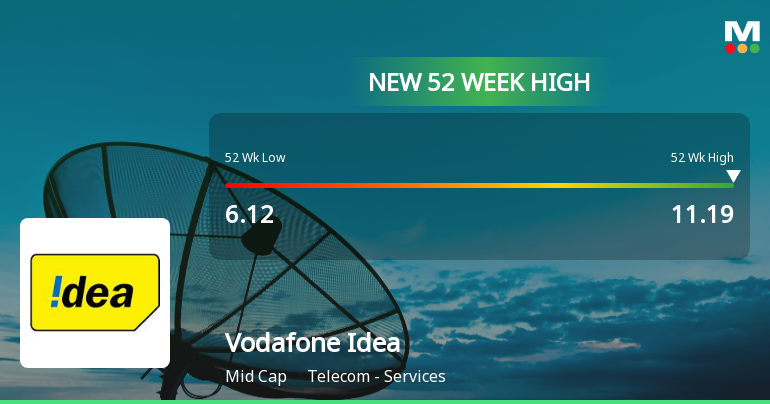 Vodafone Idea Reaches New 52-Week High of Rs.11.22 Amid Strong Market Momentum