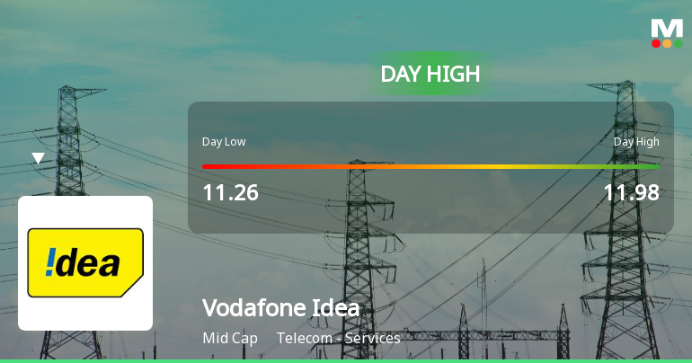 Vodafone Idea . Hits Day High with Strong Intraday Surge