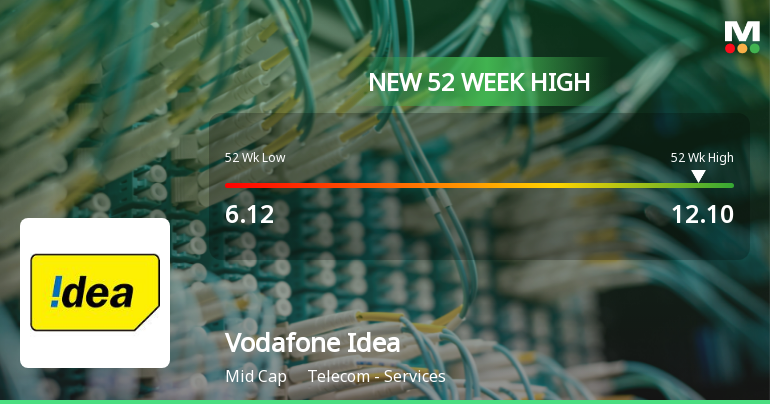 Vodafone Idea Reaches New 52-Week High of Rs.12.1 Amid Strong Market Momentum