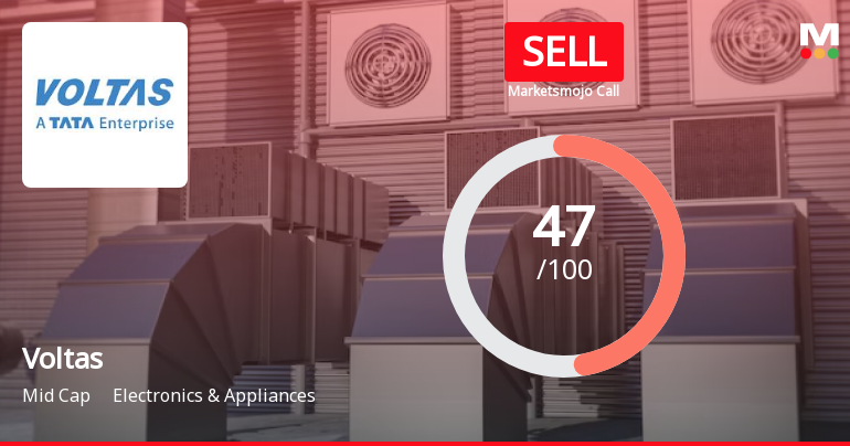 Voltas Ltd. is Rated Sell by MarketsMOJO