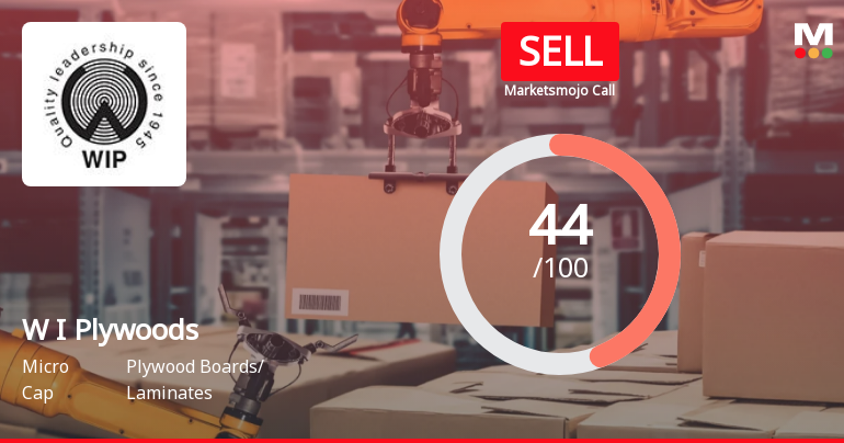 W I Plywoods Sees Revision in Market Evaluation Amid Mixed Financial Signals