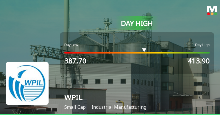 WPIL Hits Intraday High with Strong 7.82% Surge in Industrial Manufacturing Sector