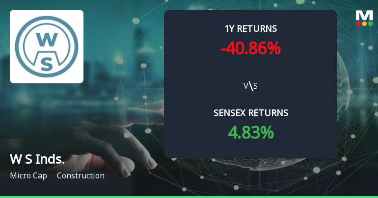 W S Industries (India) Forms Golden Cross, Signalling Potential Bullish Breakout